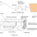 Rough Design of a Portable Incubator