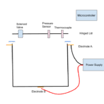 Phase 1 prototype design for testing and analysis.