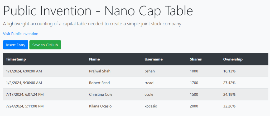 A screenshot of the active online example of the NanoCap Table.