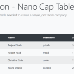 A screenshot of the active online example of the NanoCap Table.