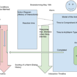 ADaM action sequence diagram.