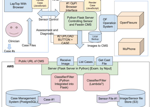 Librecorder Architecture #1
