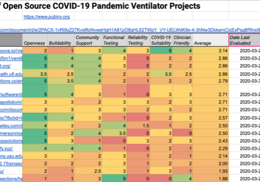 Evaluation of Open Source Ventilator Projects