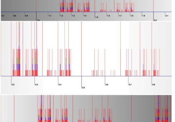 number spectra