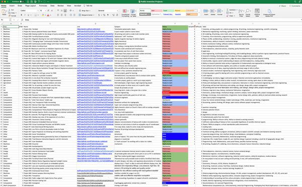 Public Invention spreadsheet